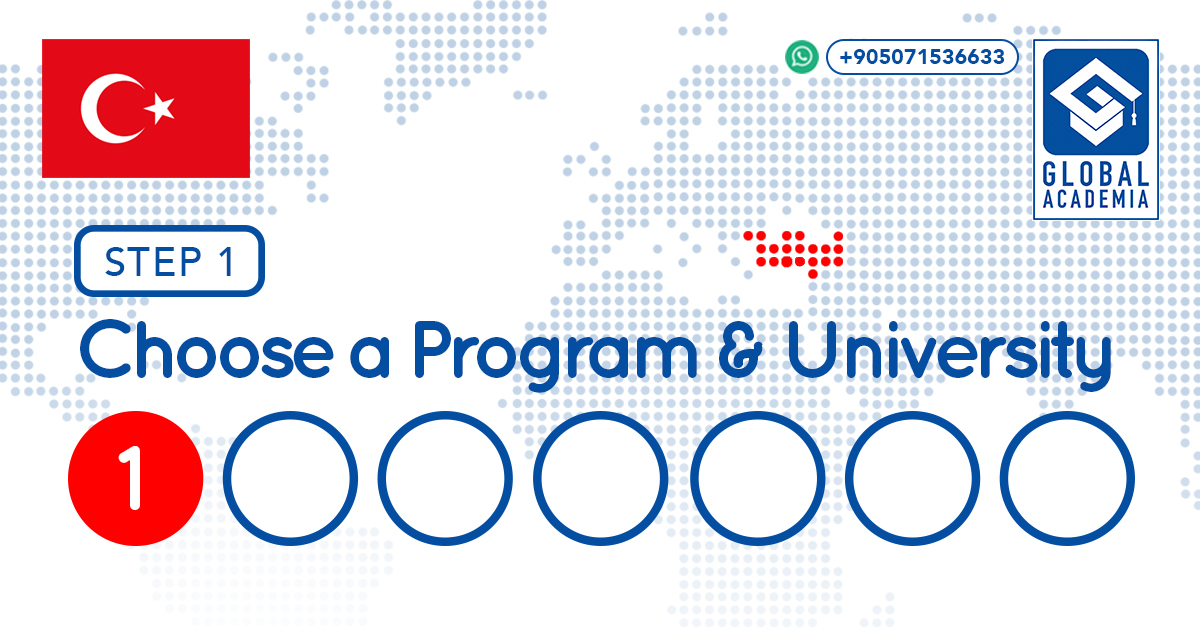 Choose a Program and University in Turkey